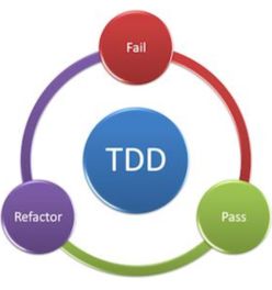 漫谈软件开发过程
