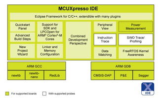 恩智浦发布MCUXpresso软件与工具，统一微控制器开发平台