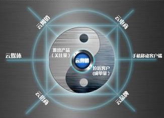 赛亿科技携手奥芯软件 物联网应用技术下的控制板开发与电子产品创新方案