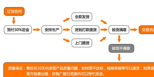 U型轴向辐射管在高温淬火炉中的应用与网络文化经营发展的技术关联